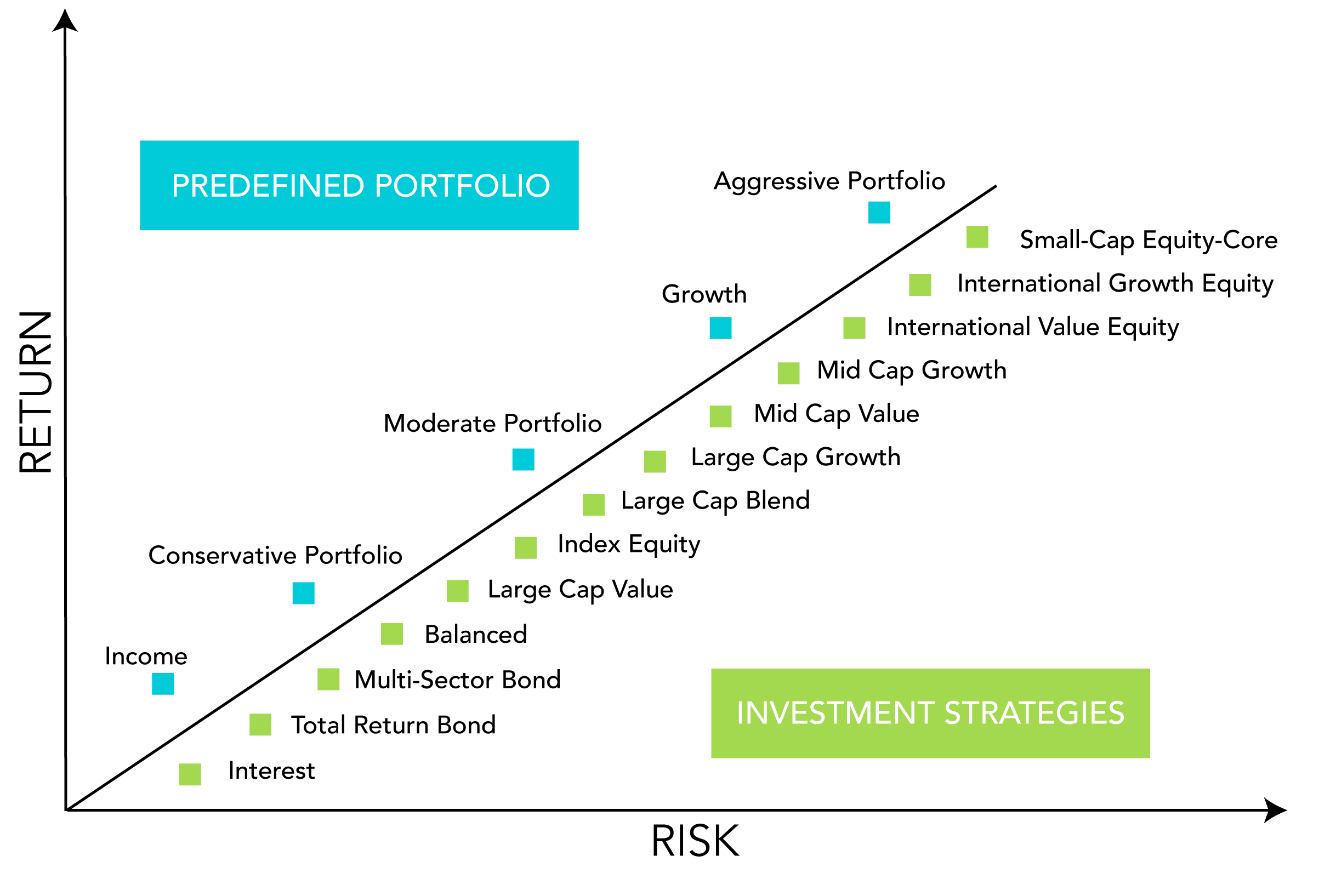 compare risk and return of investment
